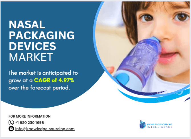 nasal packaging devices market